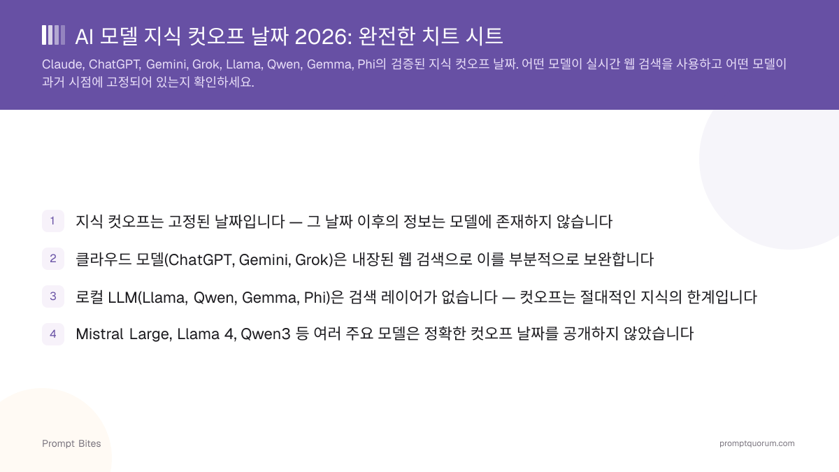 AI 모델 지식 컷오프 날짜 2026: 완전한 치트 시트