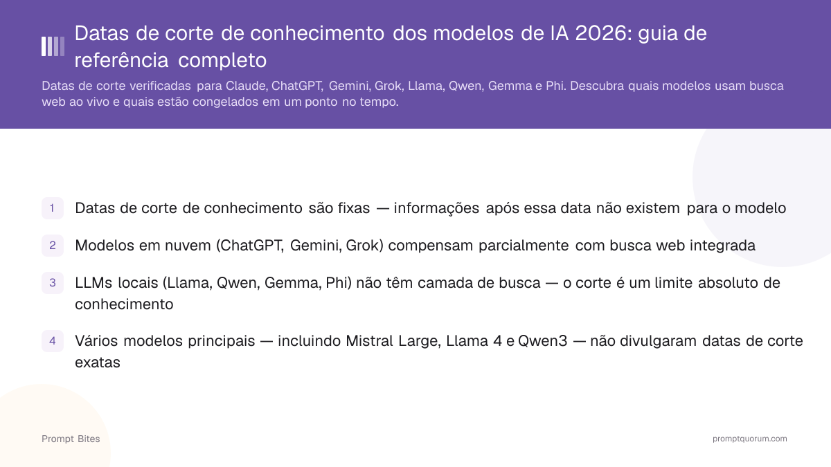 Datas de corte de conhecimento dos modelos de IA 2026: guia de referência completo