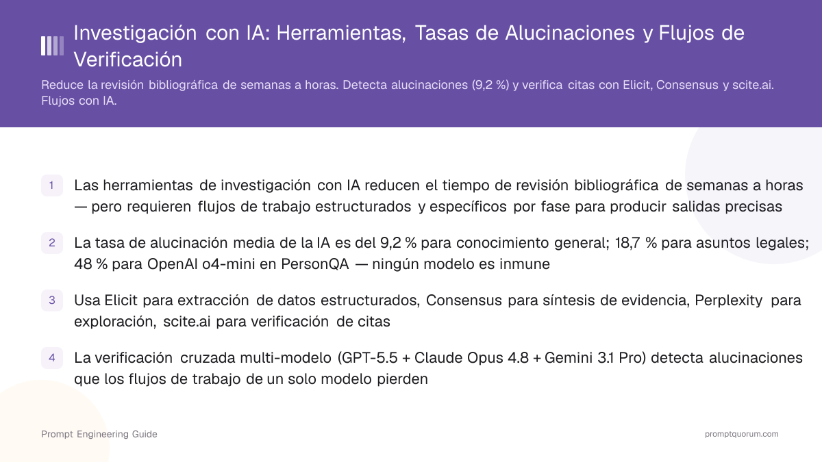 Investigación con IA: Herramientas, Tasas de Alucinaciones y Flujos de Verificación