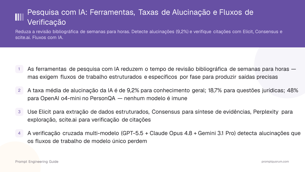 Pesquisa com IA: Ferramentas, Taxas de Alucinação e Fluxos de Verificação