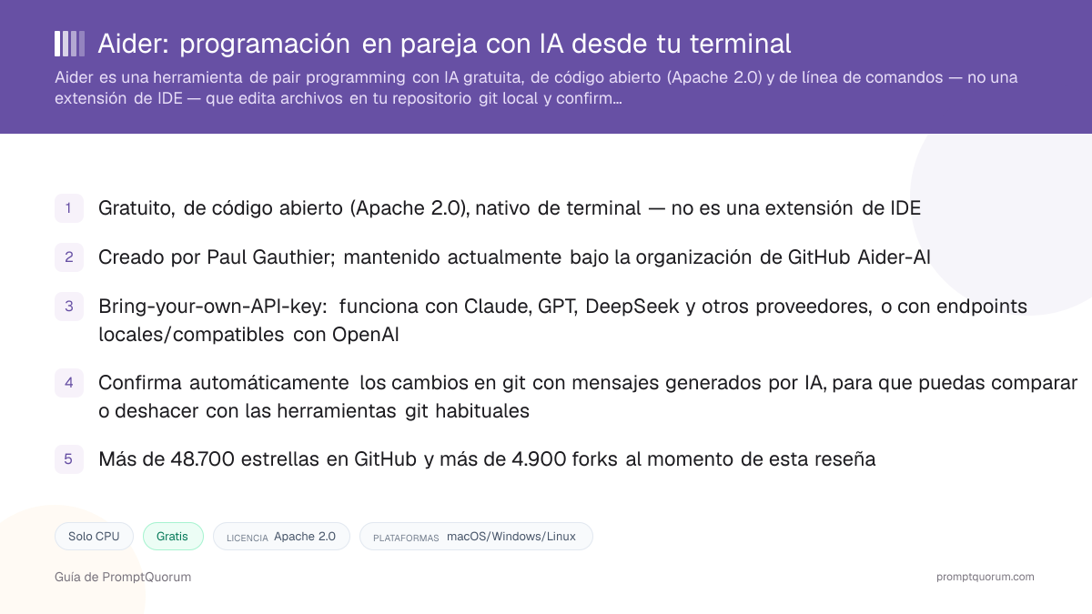 Aider: programación en pareja con IA desde tu terminal