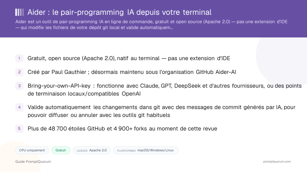 Aider : le pair-programming IA depuis votre terminal