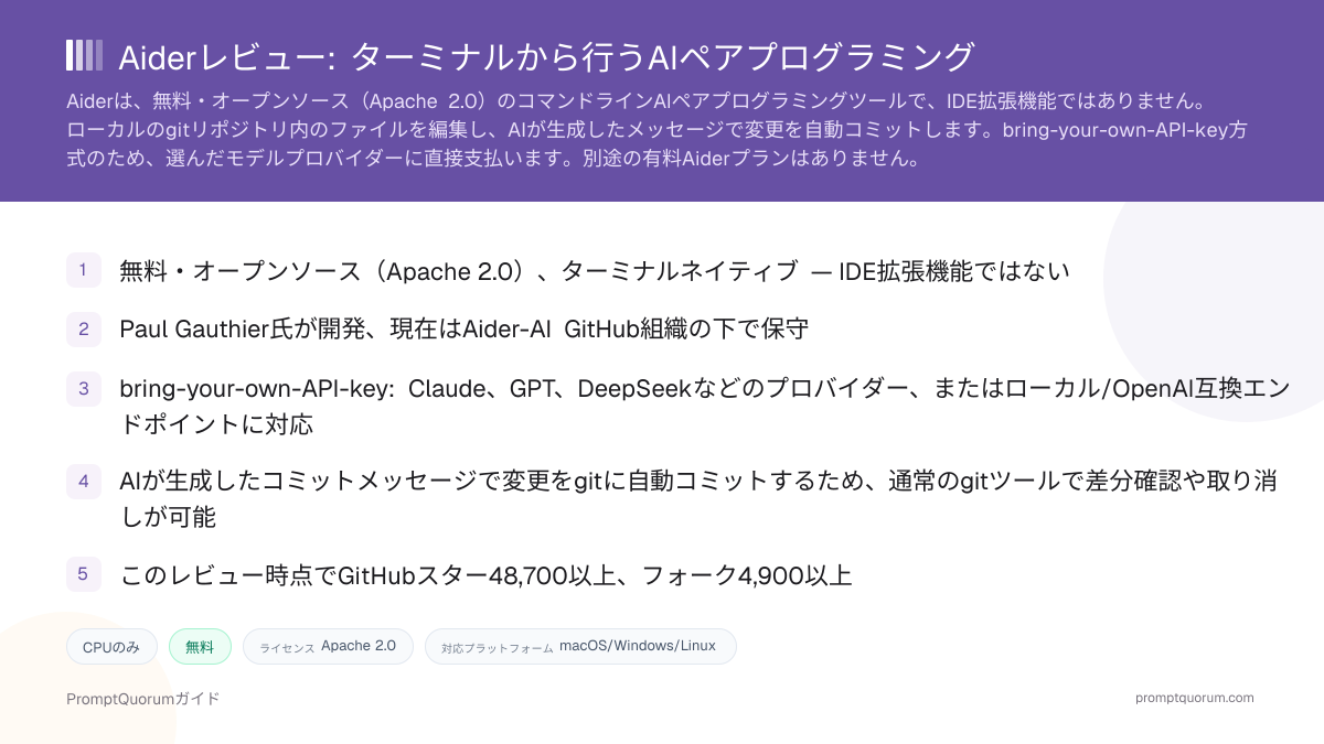 Aiderレビュー: ターミナルから行うAIペアプログラミング