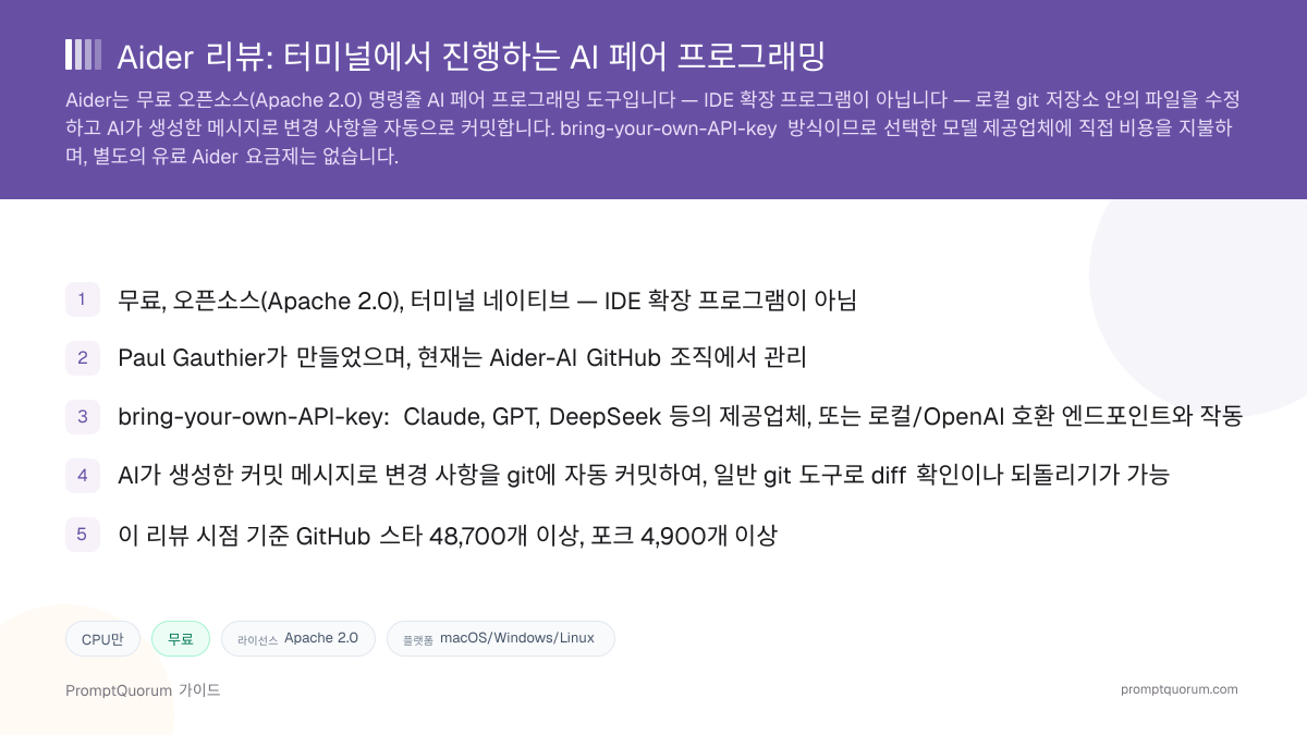 Aider 리뷰: 터미널에서 진행하는 AI 페어 프로그래밍