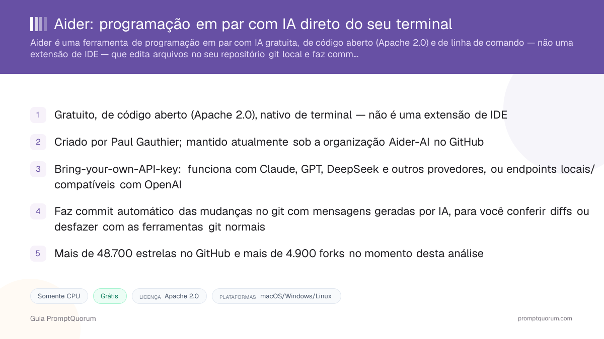 Aider: programação em par com IA direto do seu terminal