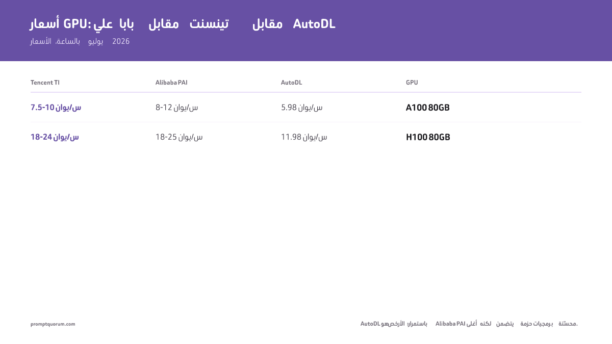 أسعار GPU: علي بابا مقابل تينسنت مقابل AutoDL -- الأسعار بالساعة، يوليو 2026