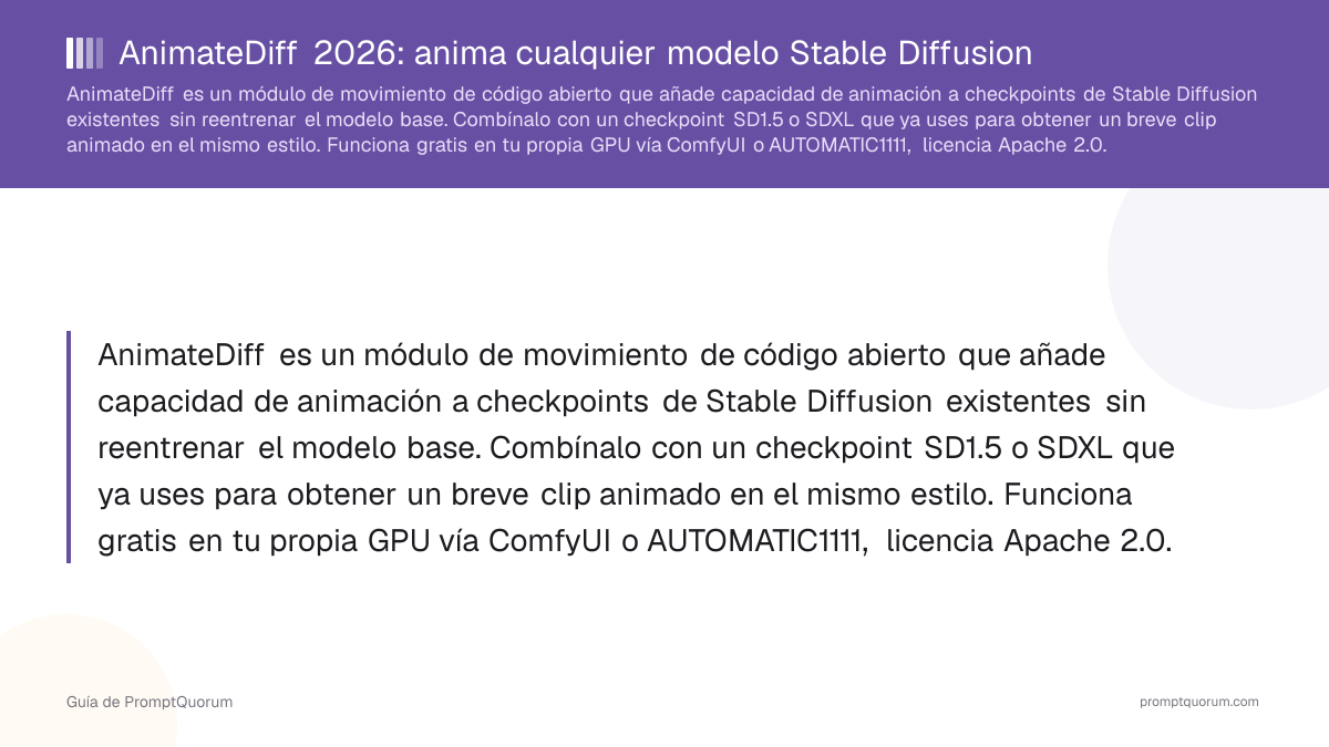 AnimateDiff 2026: anima cualquier modelo Stable Diffusion