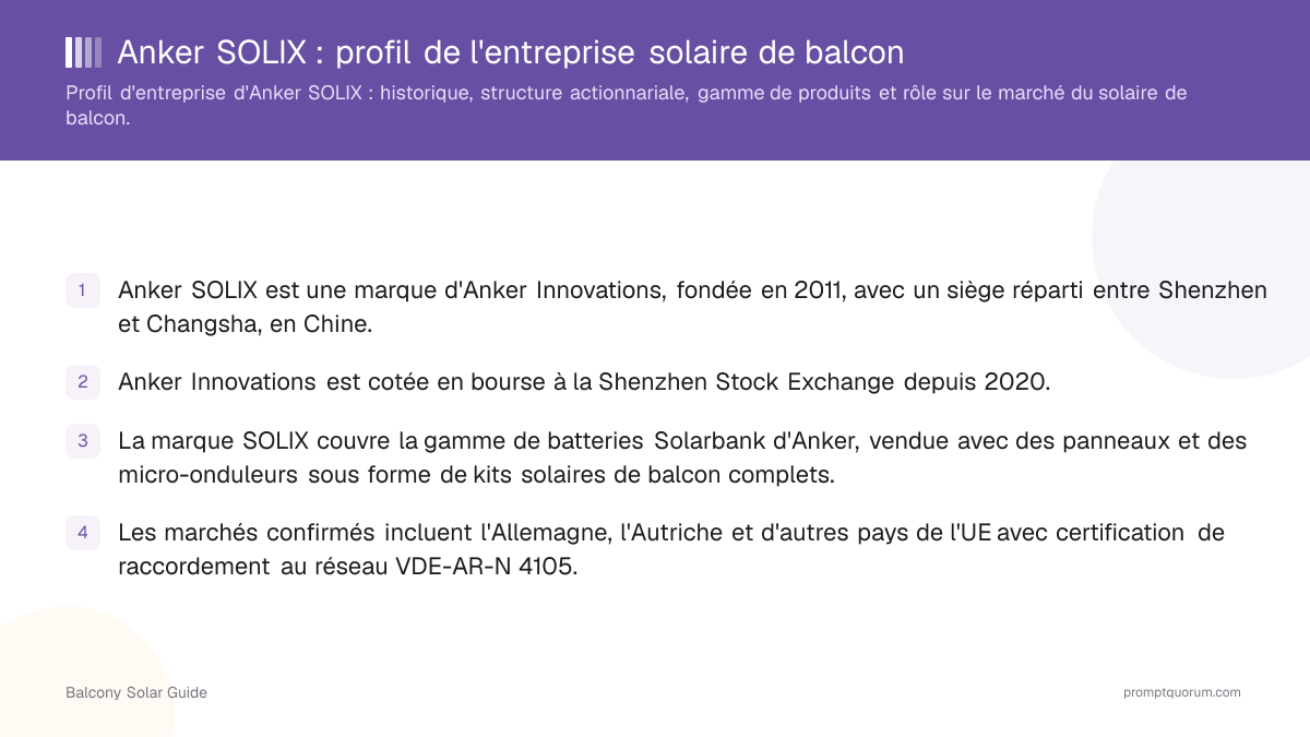 Anker SOLIX : profil de l'entreprise solaire de balcon