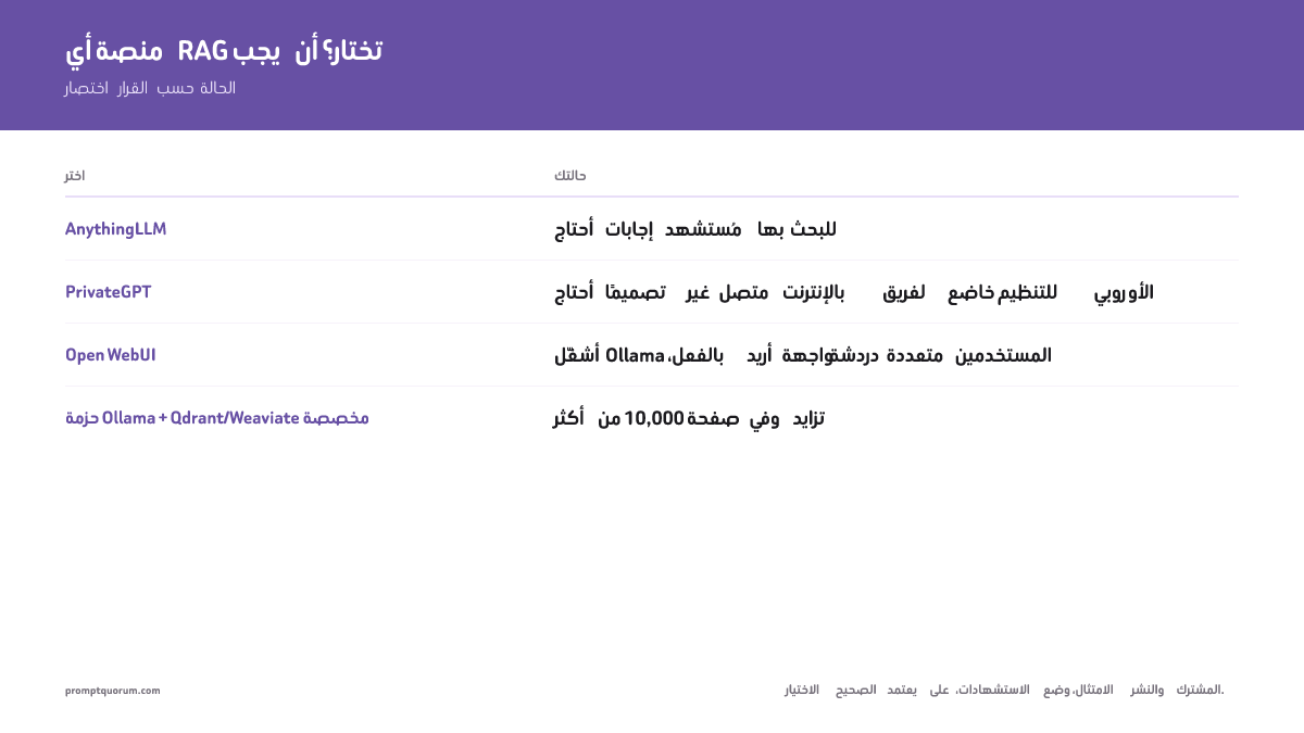 أي منصة RAG يجب أن تختار؟ -- اختصار القرار حسب الحالة