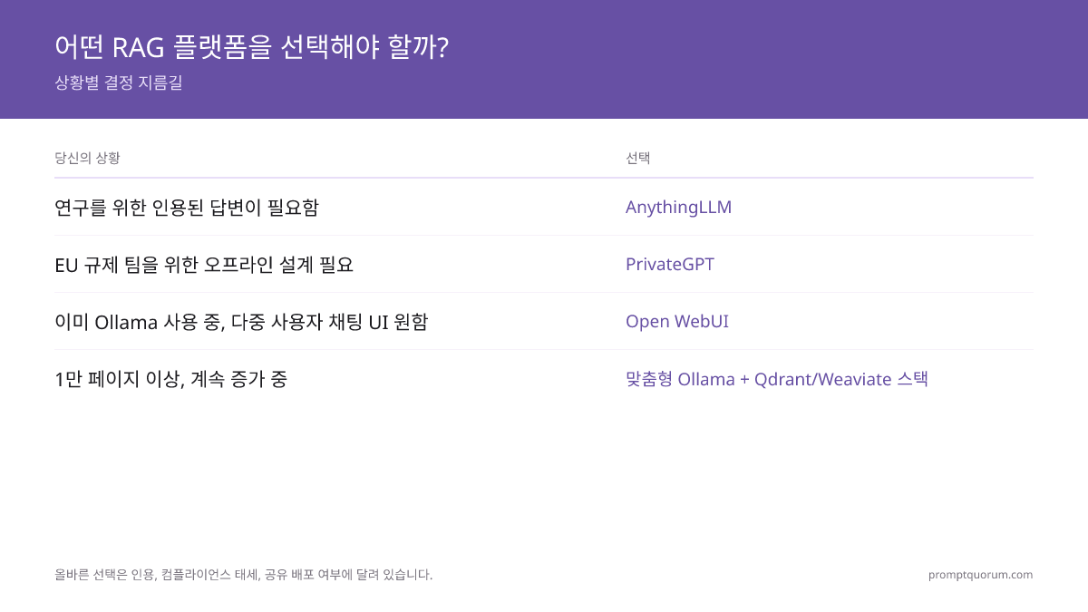 어떤 RAG 플랫폼을 선택해야 할까? -- 상황별 결정 지름길