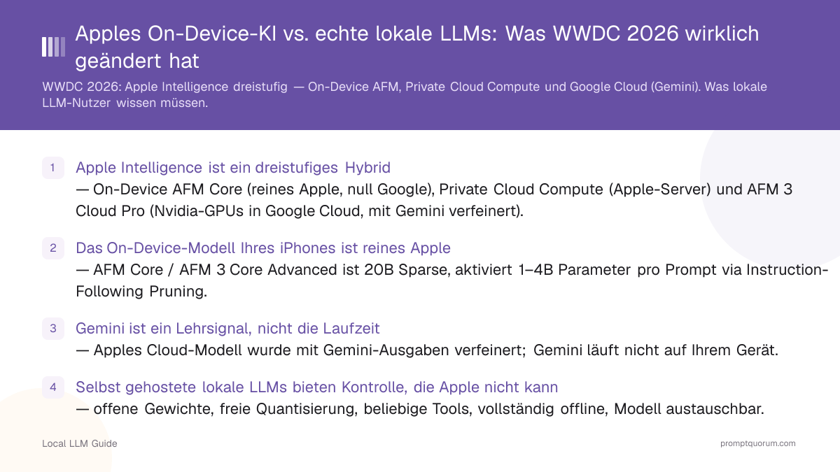 Apples On-Device-KI vs. echte lokale LLMs: Was WWDC 2026 wirklich geändert hat