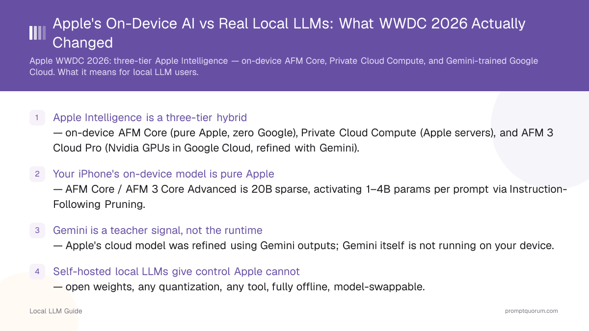 Apple's On-Device AI vs Real Local LLMs: What WWDC 2026 Actually Changed