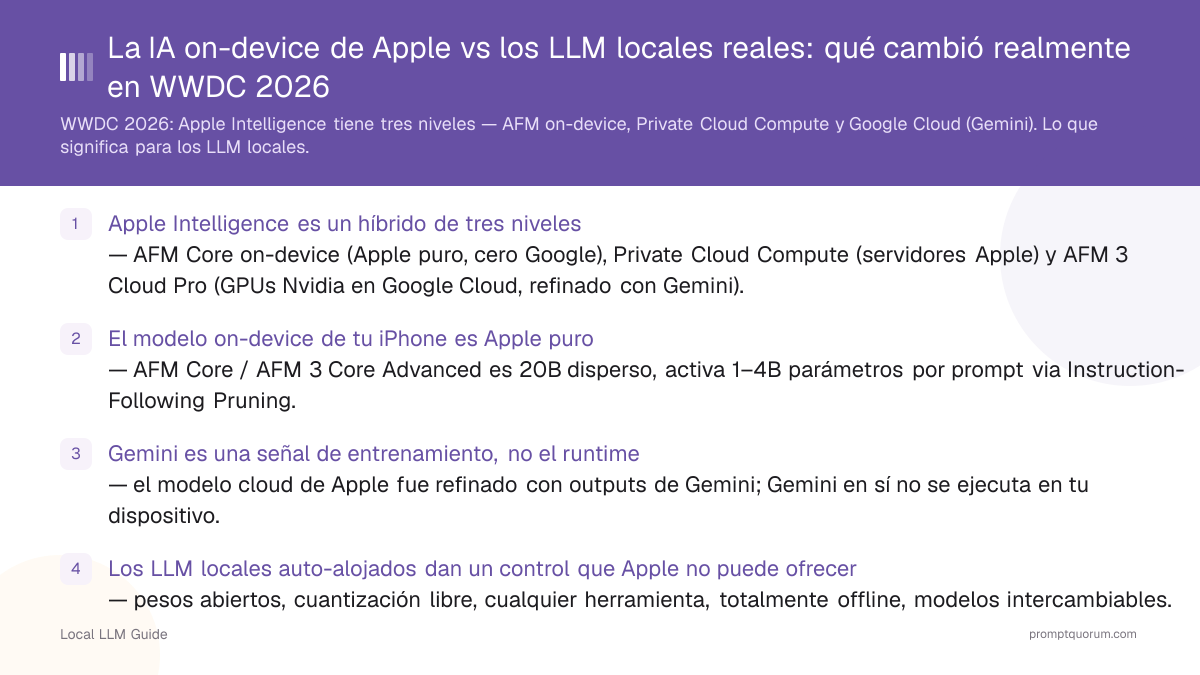 La IA on-device de Apple vs los LLM locales reales: qué cambió realmente en WWDC 2026