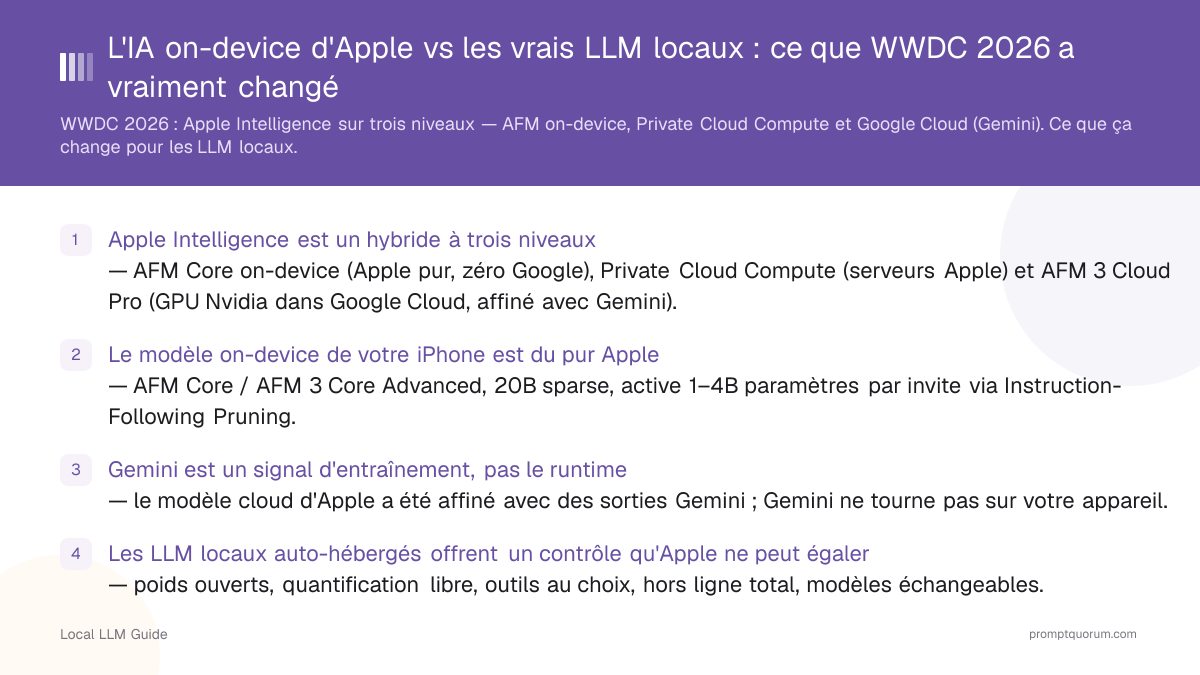 L'IA on-device d'Apple vs les vrais LLM locaux : ce que WWDC 2026 a vraiment changé