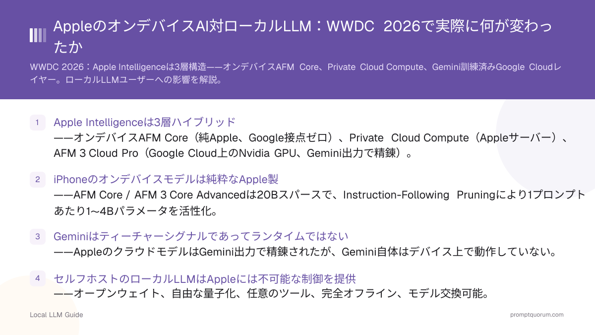 AppleのオンデバイスAI対ローカルLLM:WWDC 2026で実際に何が変わったか