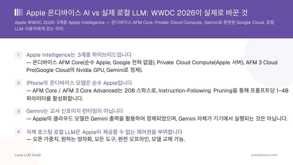 Apple 온디바이스 AI vs 실제 로컬 LLM: WWDC 2026이 실제로 바꾼 것