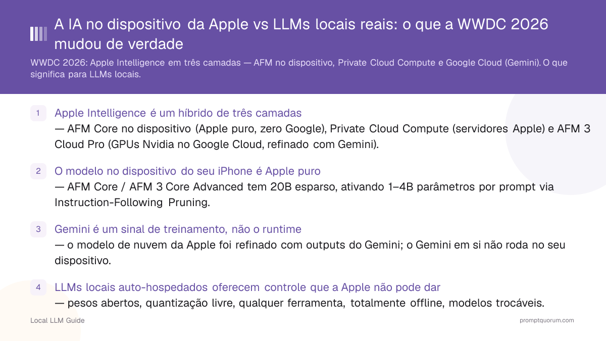 A IA no dispositivo da Apple vs LLMs locais reais: o que a WWDC 2026 mudou de verdade