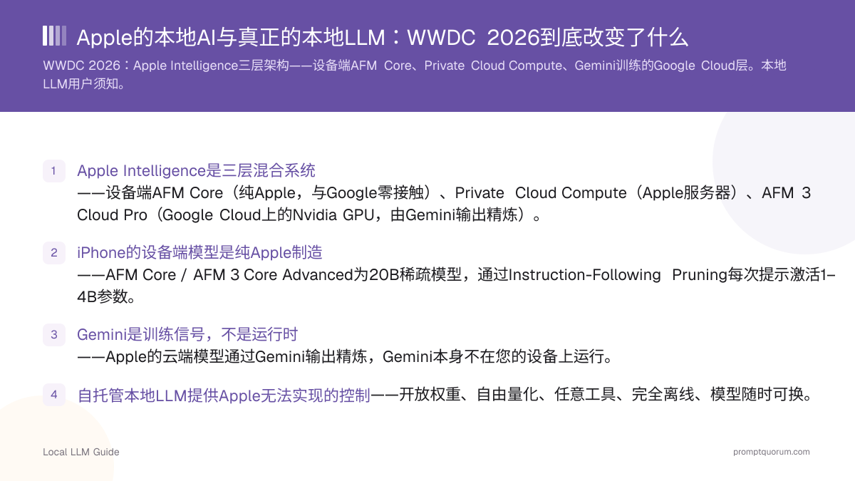 Apple的本地AI与真正的本地LLM:WWDC 2026到底改变了什么