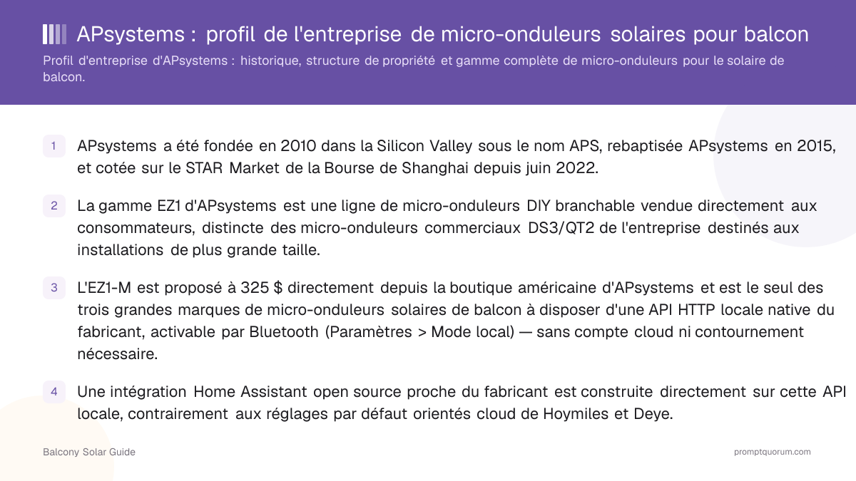 APsystems : profil de l'entreprise de micro-onduleurs solaires pour balcon