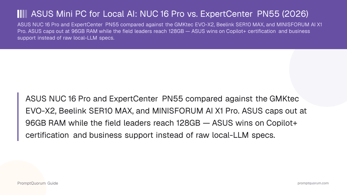 ASUS Mini PC for Local AI: NUC 16 Pro vs. ExpertCenter PN55 (2026)