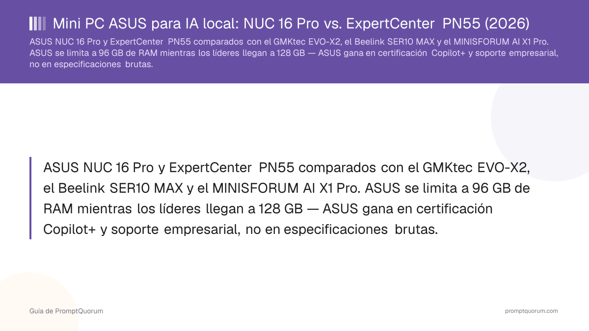 Mini PC ASUS para IA local: NUC 16 Pro vs. ExpertCenter PN55 (2026)