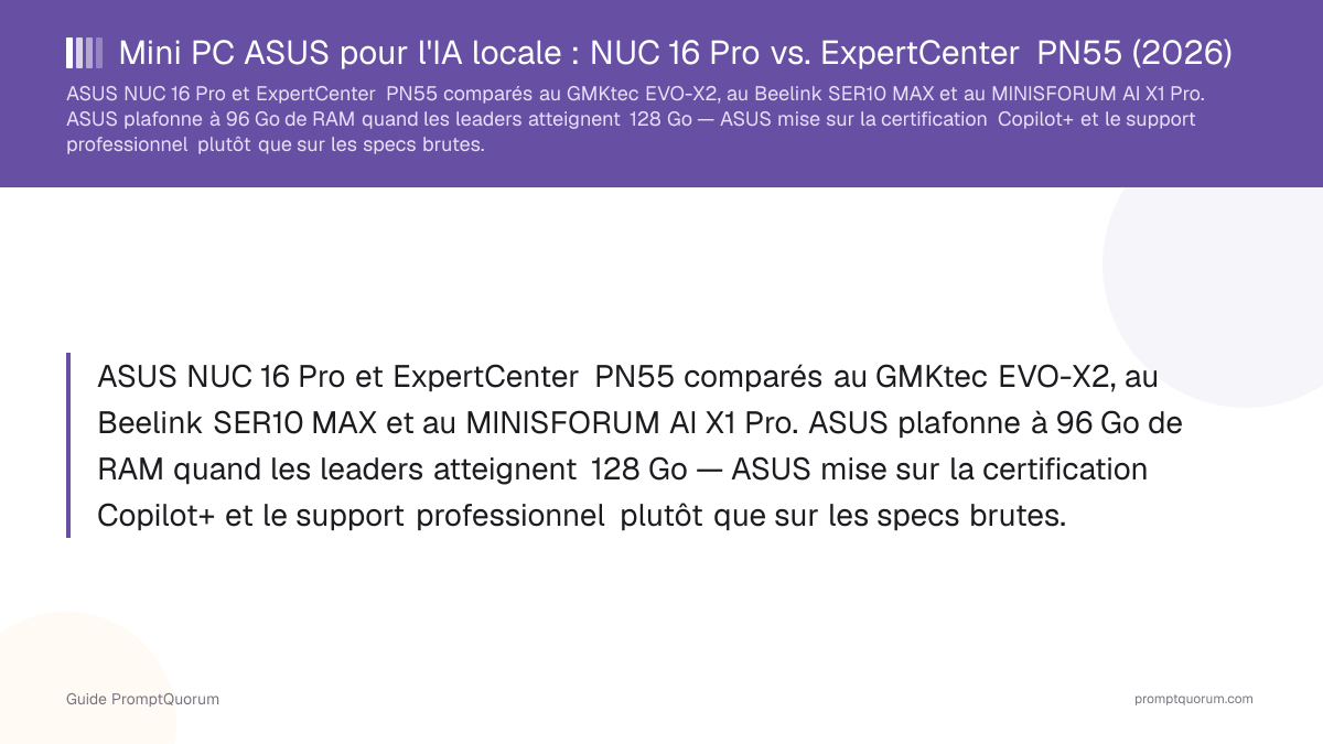 Mini PC ASUS pour l'IA locale : NUC 16 Pro vs. ExpertCenter PN55 (2026)