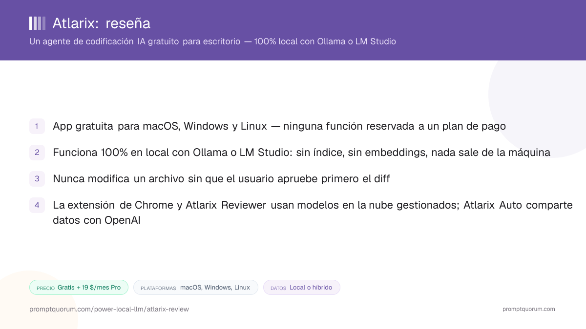 Atlarix: un agente de codificación IA gratuito y local-first