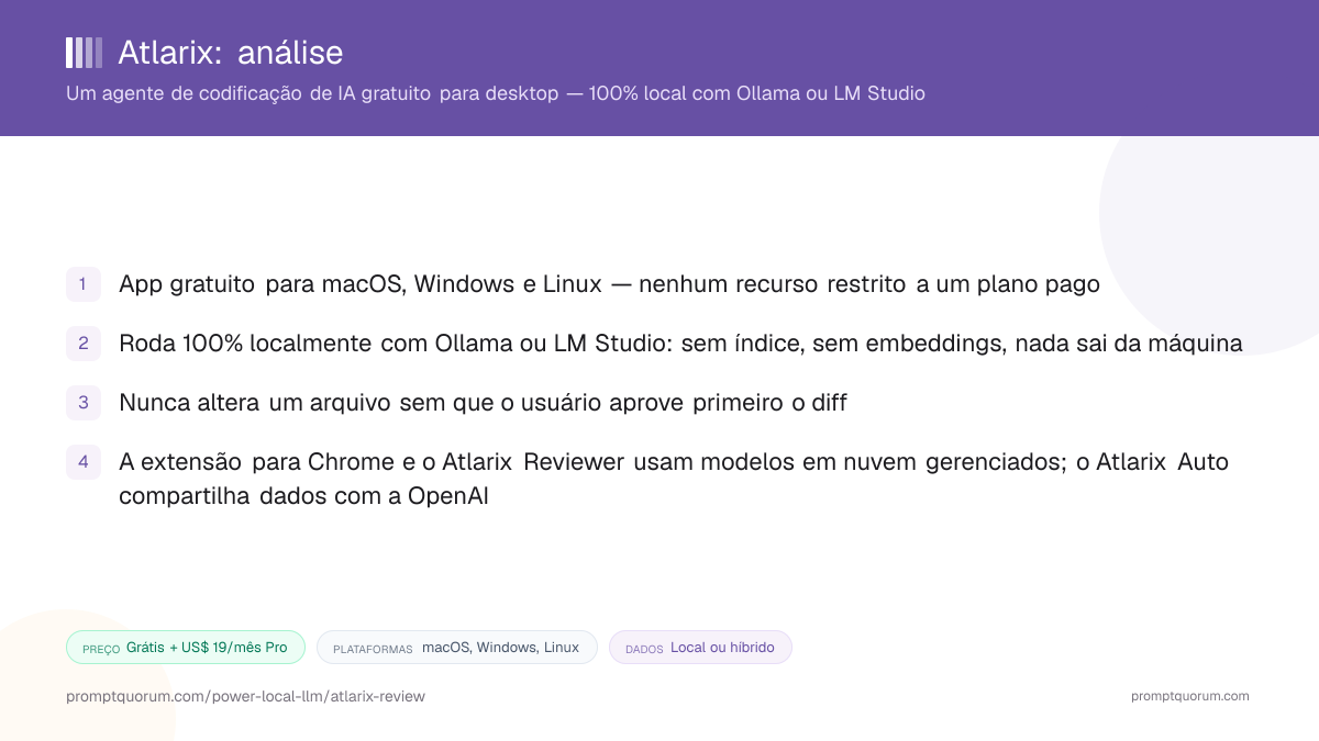 Atlarix: um agente de codificação de IA gratuito e local-first