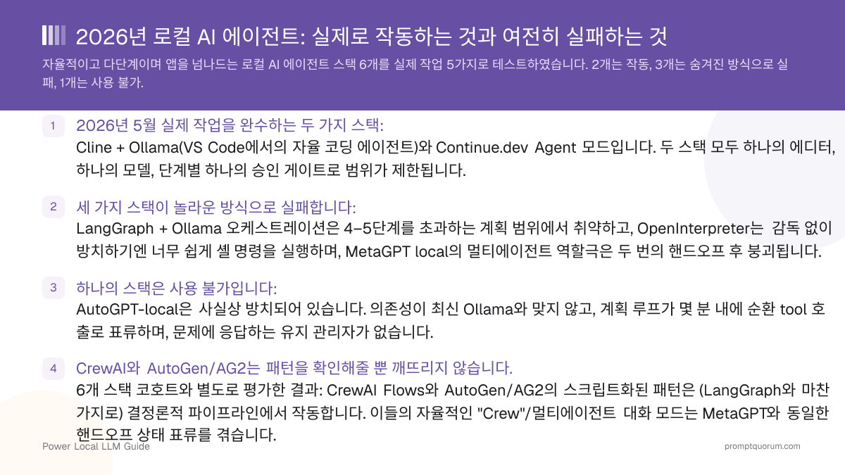 2026년 로컬 AI 에이전트: 실제로 작동하는 것과 여전히 실패하는 것