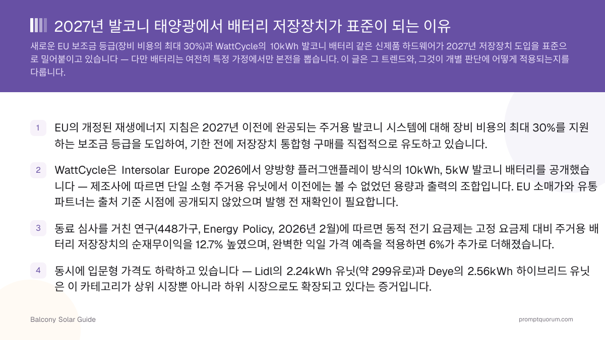2027년 발코니 태양광에서 배터리 저장장치가 표준이 되는 이유