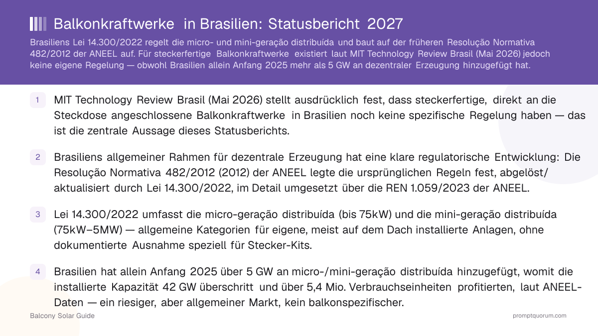 Balkonkraftwerke in Brasilien: Statusbericht 2027