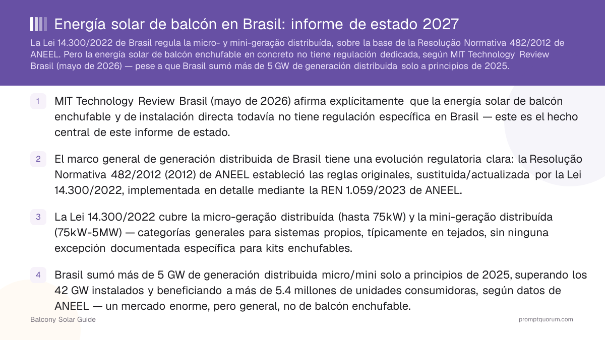 Energía solar de balcón en Brasil: informe de estado 2027
