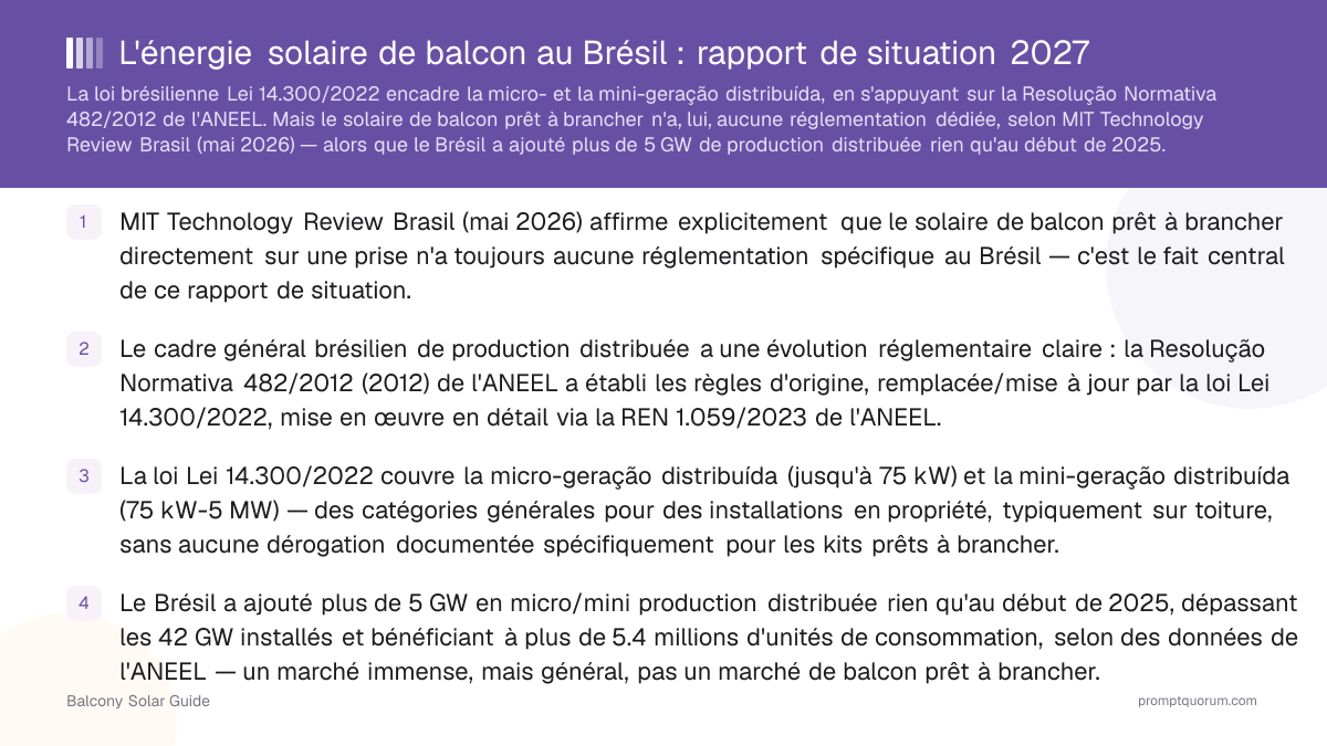 L'énergie solaire de balcon au Brésil : rapport de situation 2027