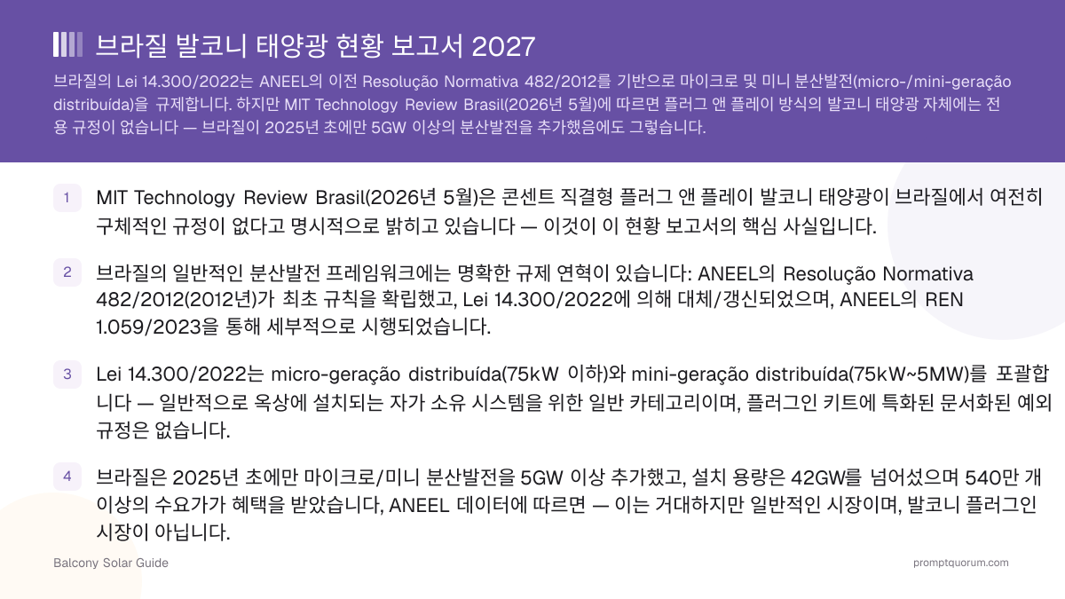 브라질 발코니 태양광 현황 보고서 2027
