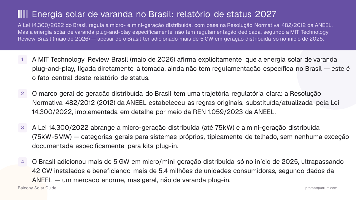 Energia solar de varanda no Brasil: relatório de status 2027