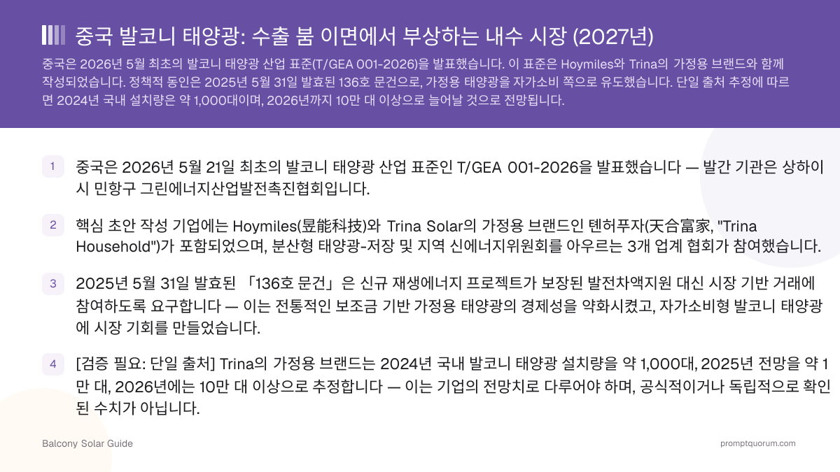중국 발코니 태양광: 수출 붐 이면에서 부상하는 내수 시장 (2027년)