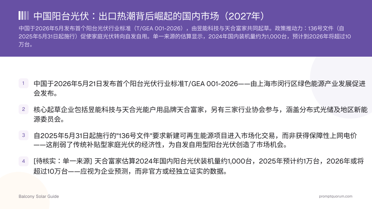 中国阳台光伏:出口热潮背后崛起的国内市场(2027年)