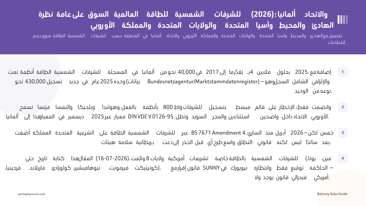 نظرة عامة على السوق العالمية للطاقة الشمسية للشرفات (2026): ألمانيا والاتحاد الأوروبي والمملكة المتحدة والولايات المتحدة وآسيا والمحيط الهادئ