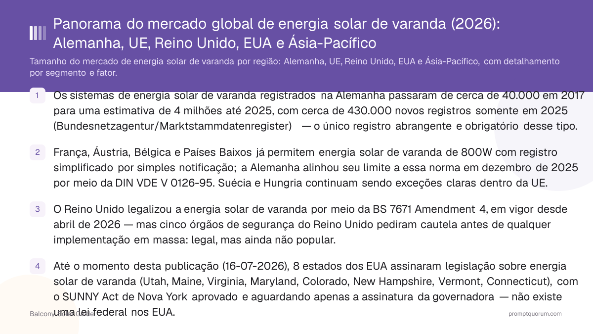 Panorama do mercado global de energia solar de varanda (2026): Alemanha, UE, Reino Unido, EUA e Ásia-Pacífico