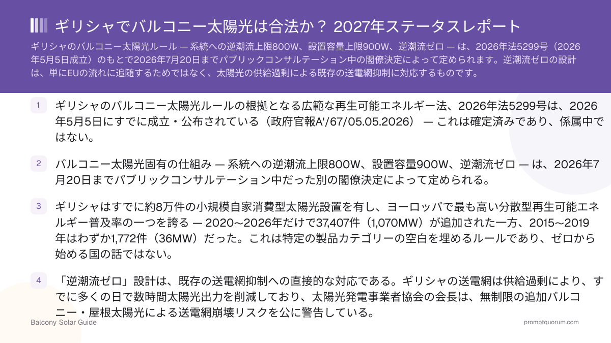 ギリシャでバルコニー太陽光は合法か? 2027年ステータスレポート