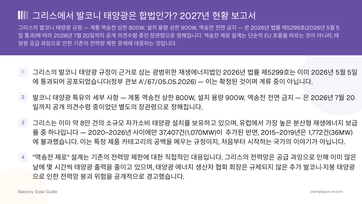 그리스에서 발코니 태양광은 합법인가? 2027년 현황 보고서