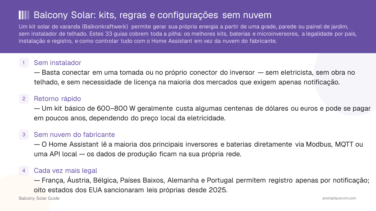 Balcony Solar: kits, regras e configurações sem nuvem