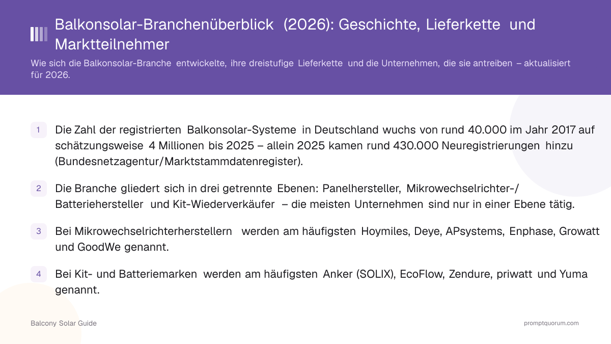 Balkonsolar-Branchenüberblick (2026): Geschichte, Lieferkette und Marktteilnehmer