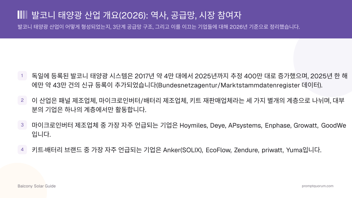발코니 태양광 산업 개요(2026): 역사, 공급망, 시장 참여자