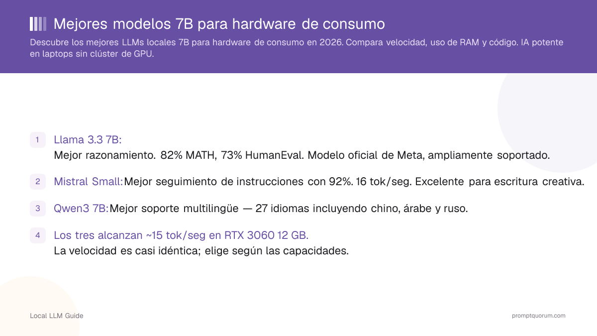 Mejores modelos 7B para hardware de consumo