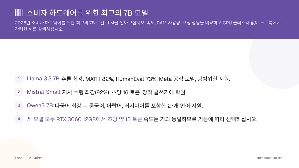 소비자 하드웨어를 위한 최고의 7B 모델