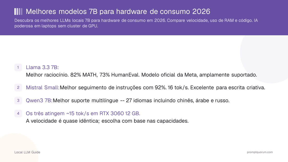 Melhores modelos 7B para hardware de consumo 2026