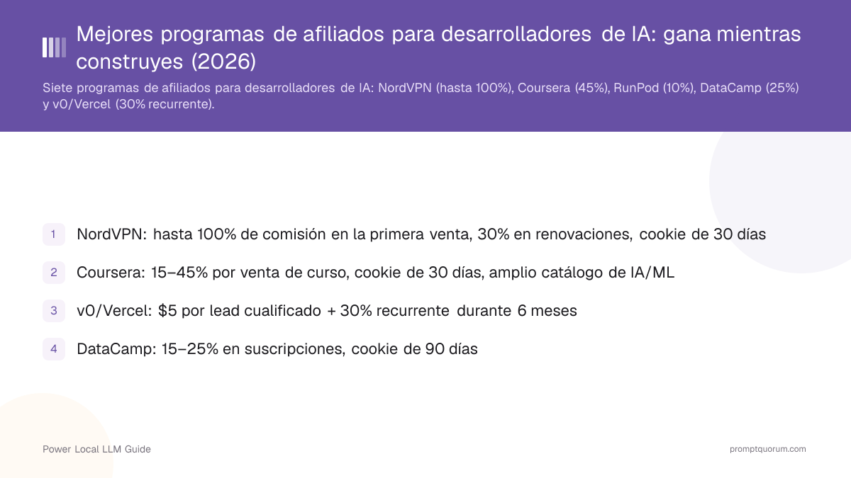 Mejores programas de afiliados para desarrolladores de IA: gana mientras construyes (2026)