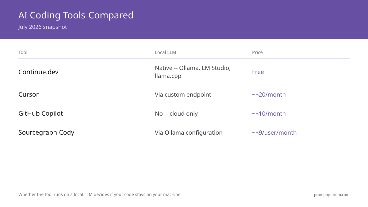 AI Coding Tools Compared -- July 2026 snapshot