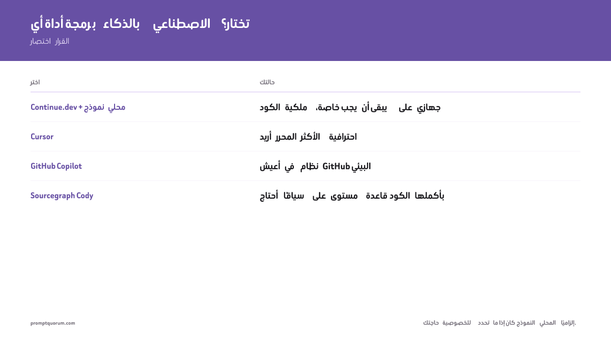 أي أداة برمجة بالذكاء الاصطناعي تختار؟ -- اختصار القرار